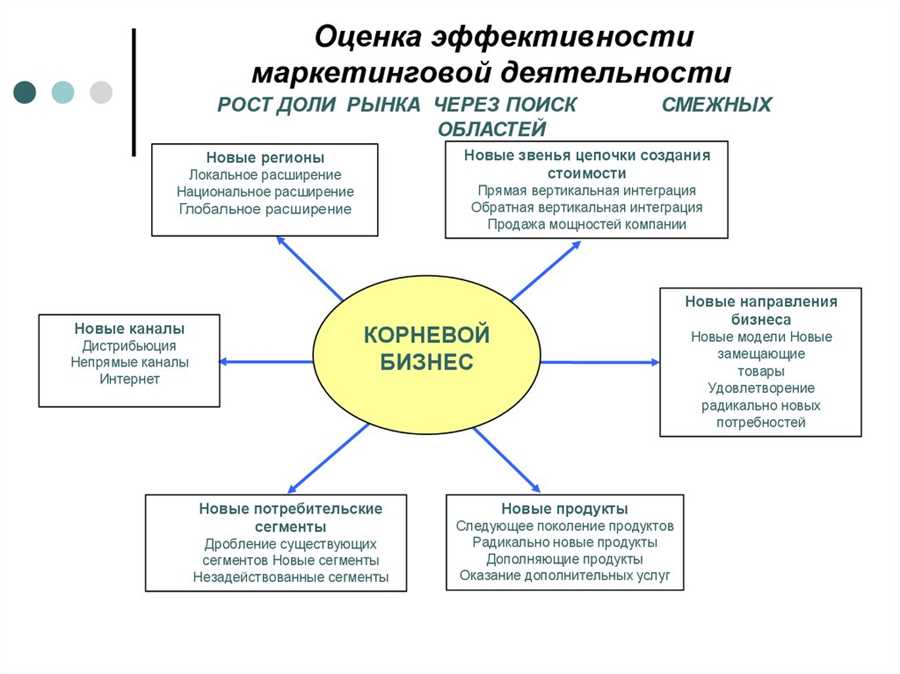 Изучение данных и метрик