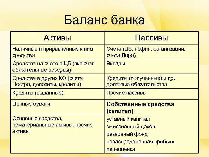 Активы банка: ключевые аспекты анализа