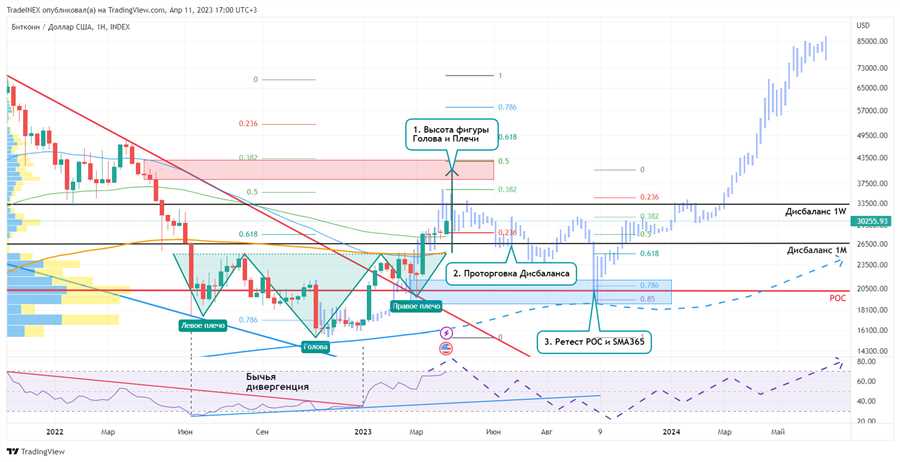 Основные факторы для анализа перспектив криптовалюты