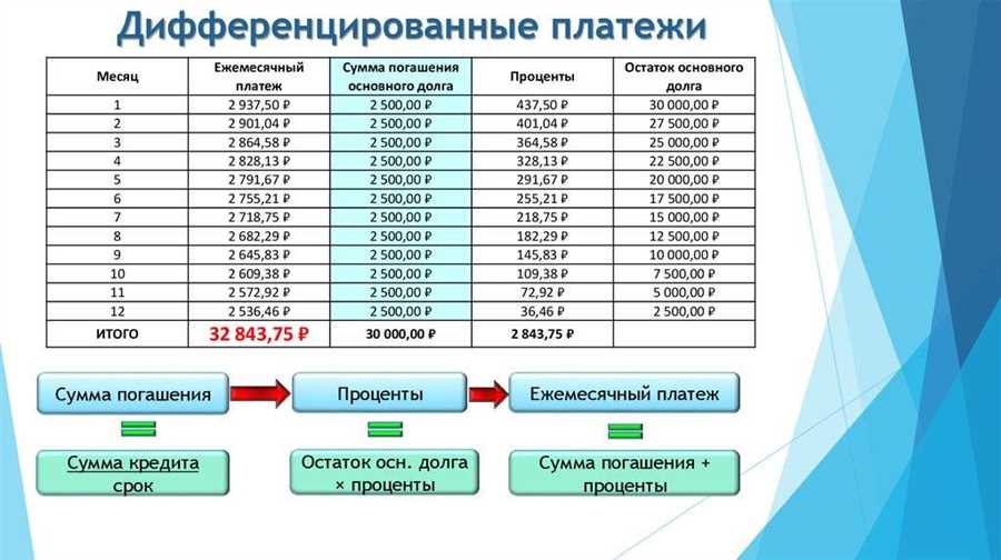 Гибкость в графике: ключ к успешному погашению долговых обязательств