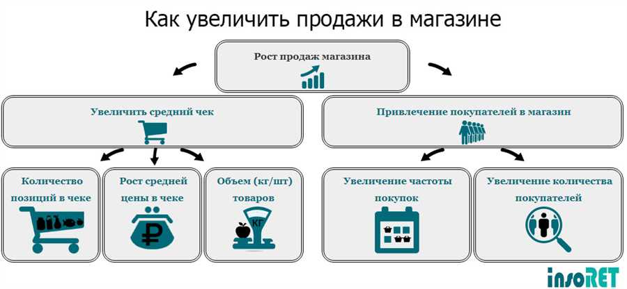 Управление финансами с помощью 