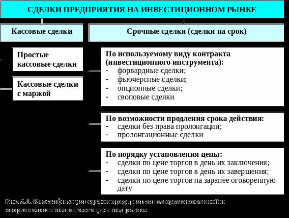 Изучение различных типов кредитов для выбора оптимального инструмента