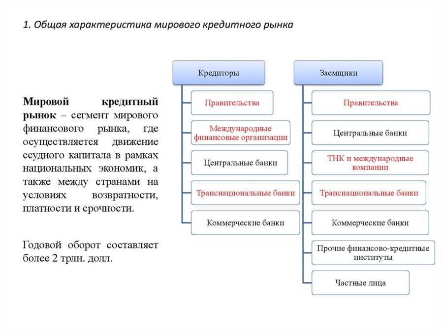 Анализ вероятности убытков и возможности получения прибыли при вложении с использованием кредитных средств