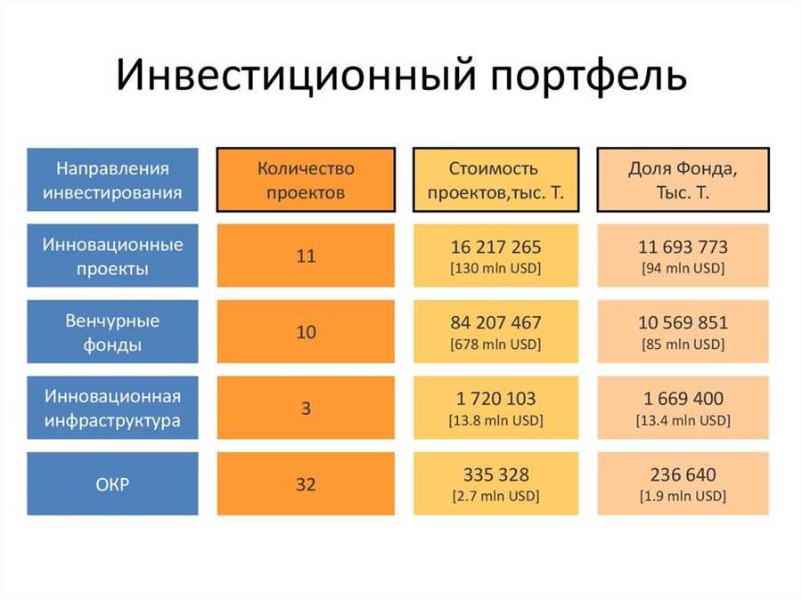 Оценка рисков и целей инвестирования