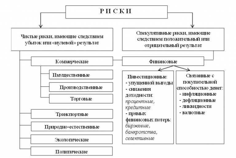 Оценка финансовых возможностей: ключевые шаги и инструменты