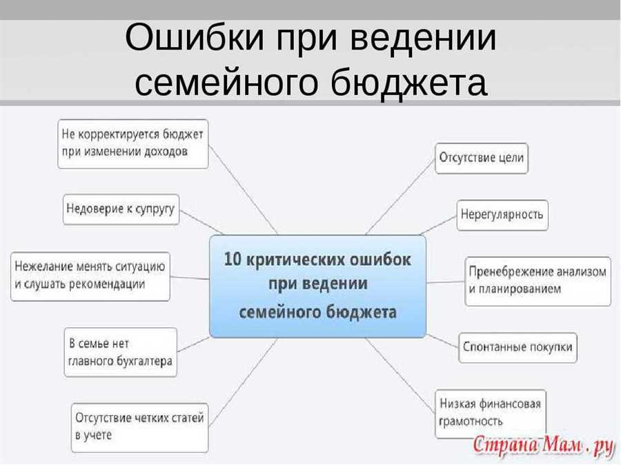 Осознанное планирование расходов