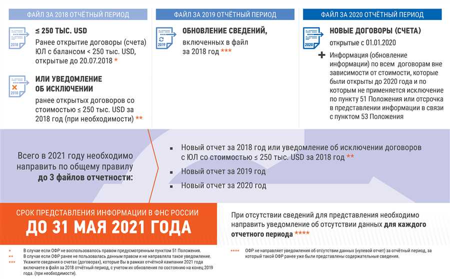 Ключевые аспекты учета налогов при международной коммерции: практические рекомендации