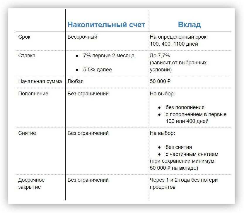 Учет личных финансов и целей накоплений