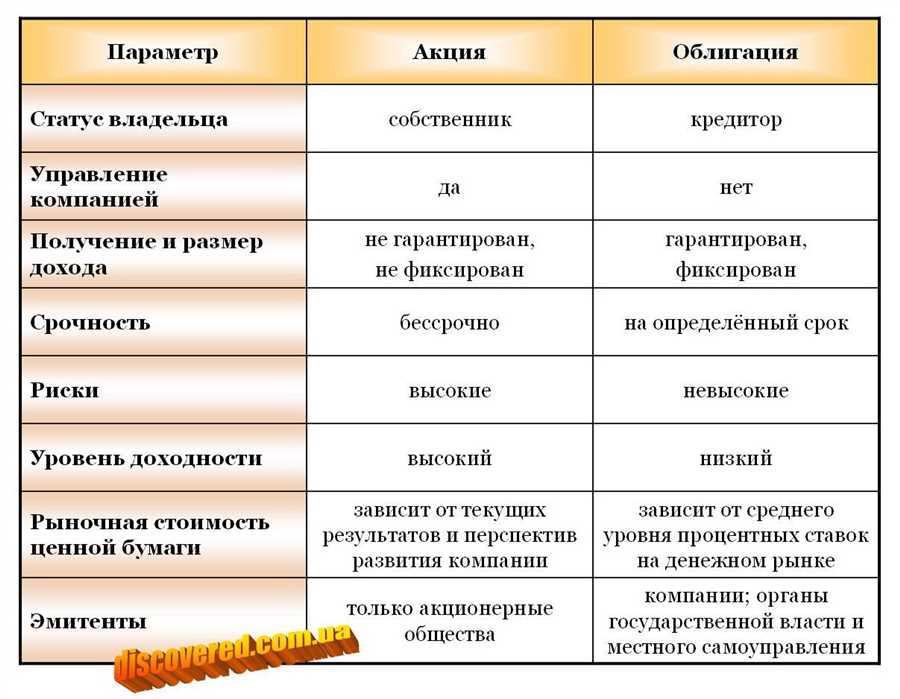 Выбор инструментов для инвестирования