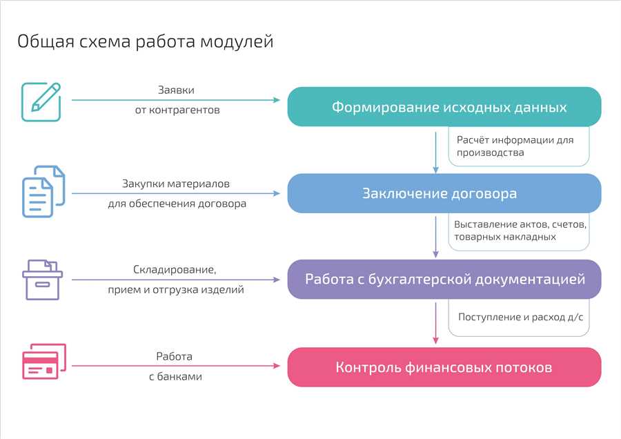 Улучшение кредитной истории и платежной дисциплины