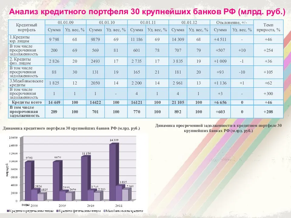 Оценка рисков и доходности