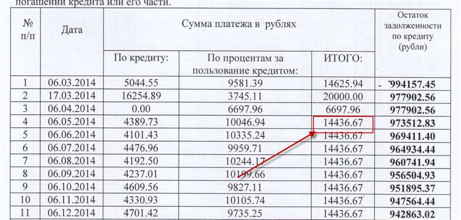 Эффективные стратегии оптимизации платежей по кредиту