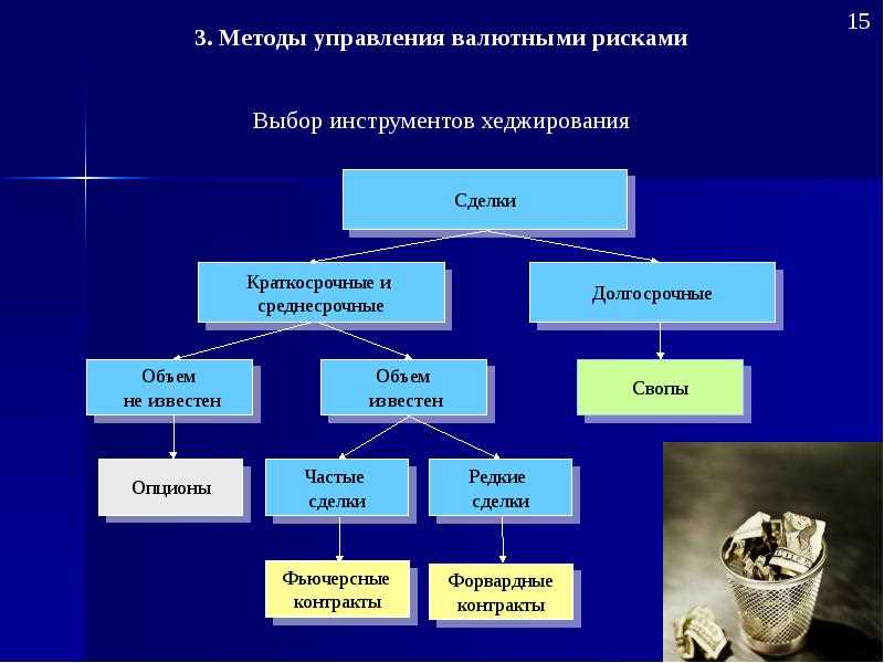 Анализ фундаментальных и технических факторов