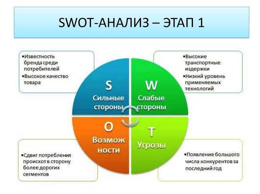 Разнообразие портфеля как ключевой принцип