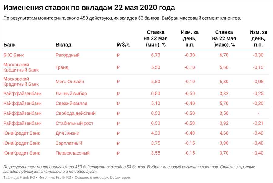 Оценка текущей финансовой ситуации и целей