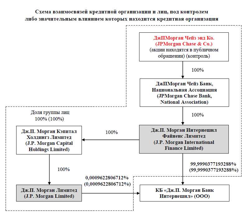 Секреты успешного управления персональными финансами