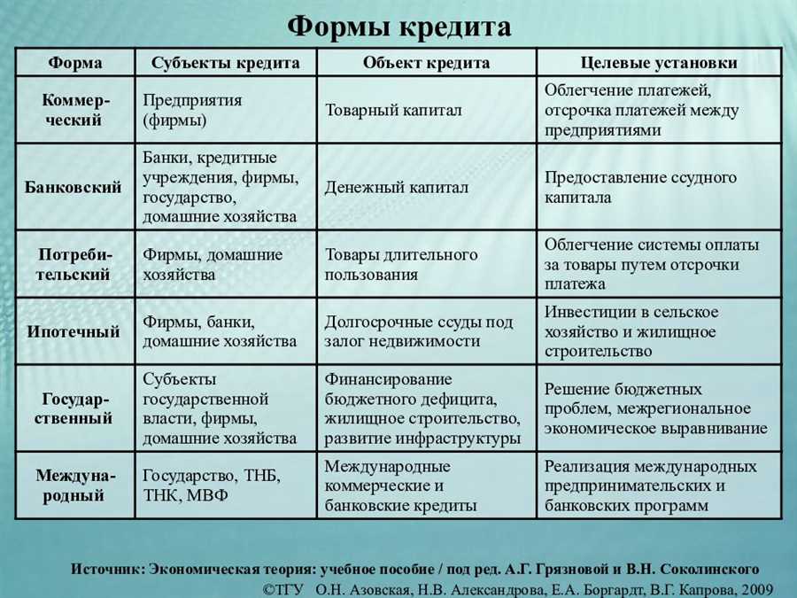 Анализ различных сценариев срока кредита