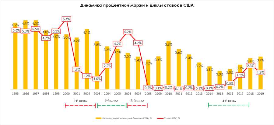 Риски и предосторожности при осуществлении операций с дифференциальными ставками