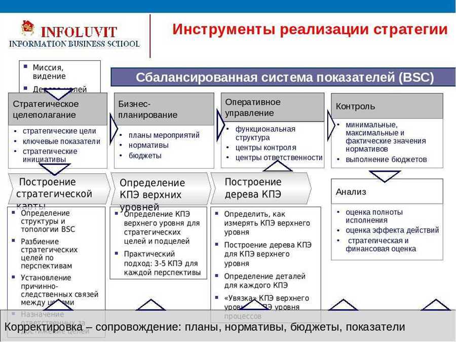 Криптовалюты: новый взгляд на инвестирование