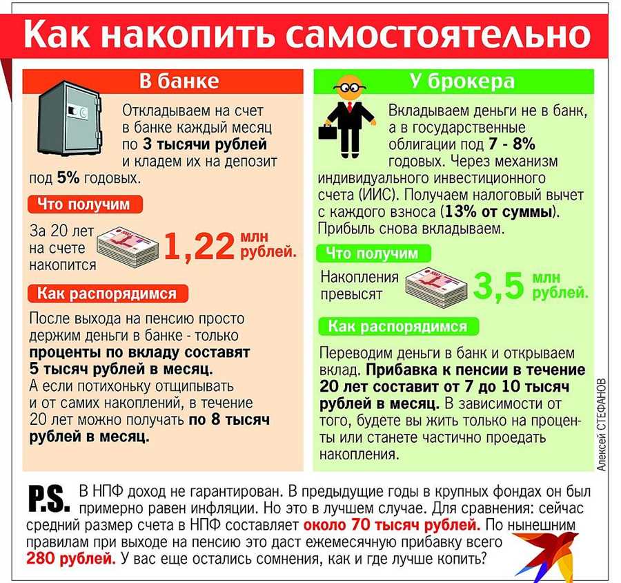 Роль долгосрочных инвестиций в обеспечении финансовой стабильности на пенсии