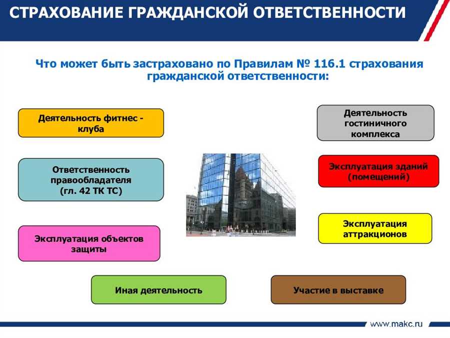 Выбор оптимальной программы страхования для обеспечения безопасности вашего предприятия