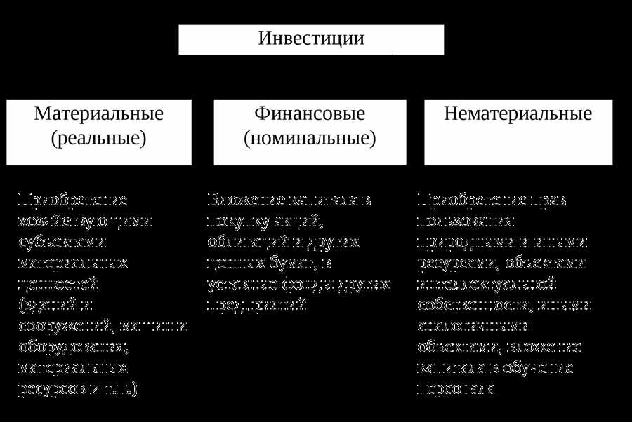 Роль разнообразия портфеля в минимизации рисков