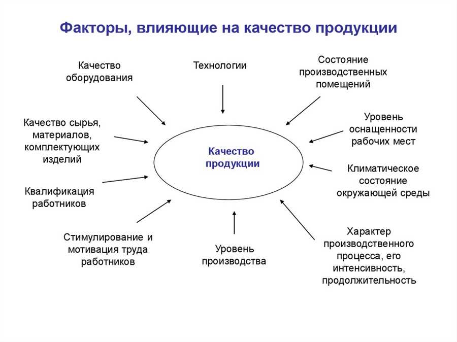 Советы по снижению цены страховки