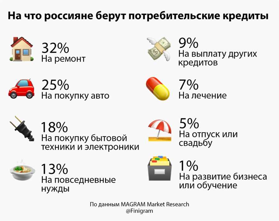 Гибкость финансов