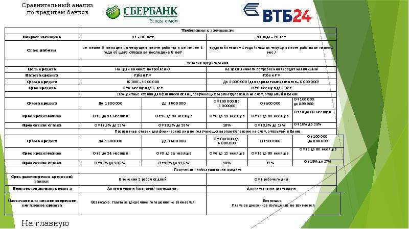 Инновационные финансовые решения для развития вашего предприятия