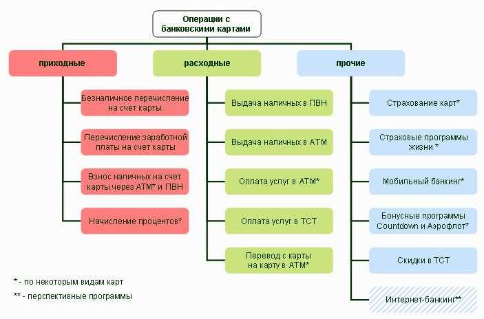 Как выбрать подходящую схему кредитного плана