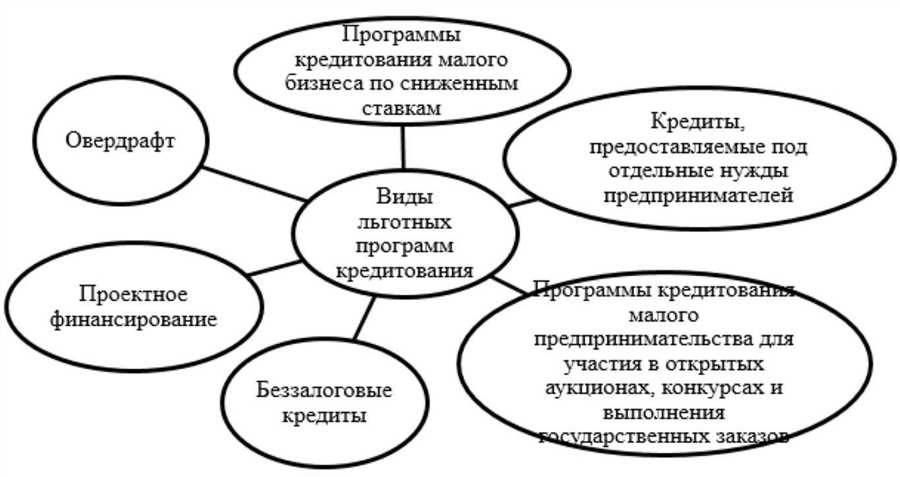 Типы кредитных продуктов и их ключевые особенности