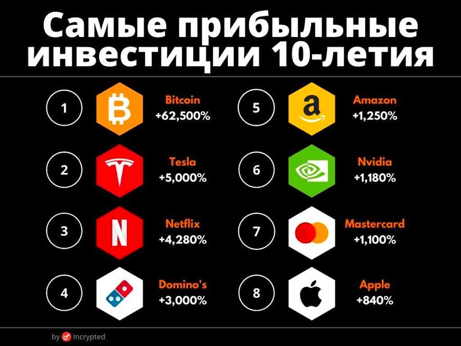 Перспективы роста и потенциальная прибыль