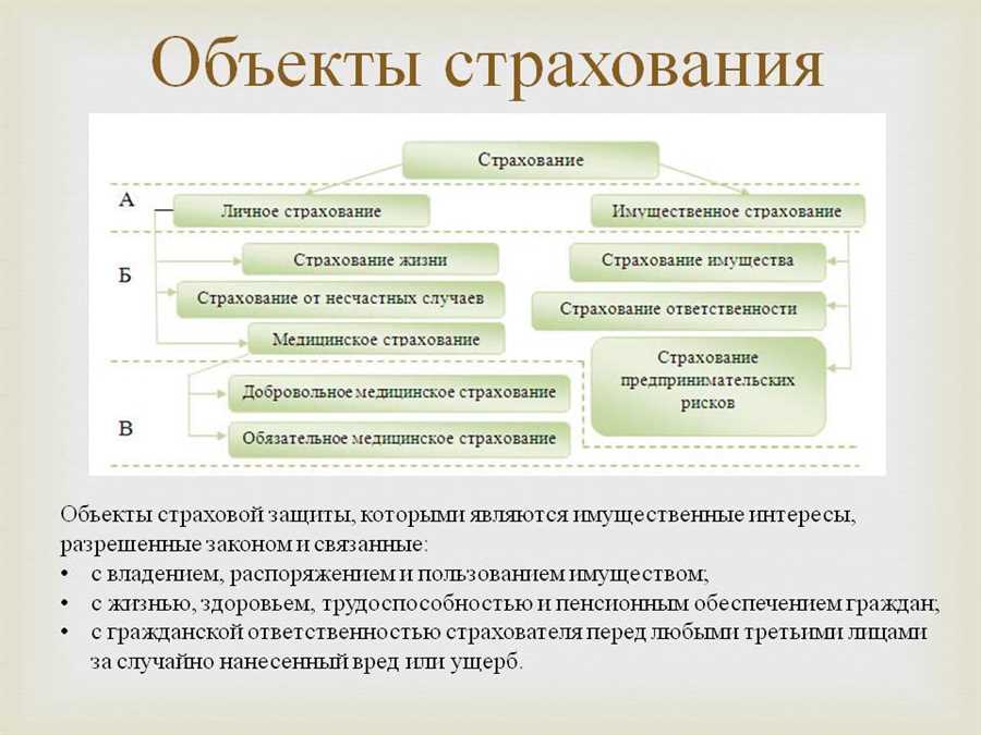 Проанализируйте страховые продукты и услуги