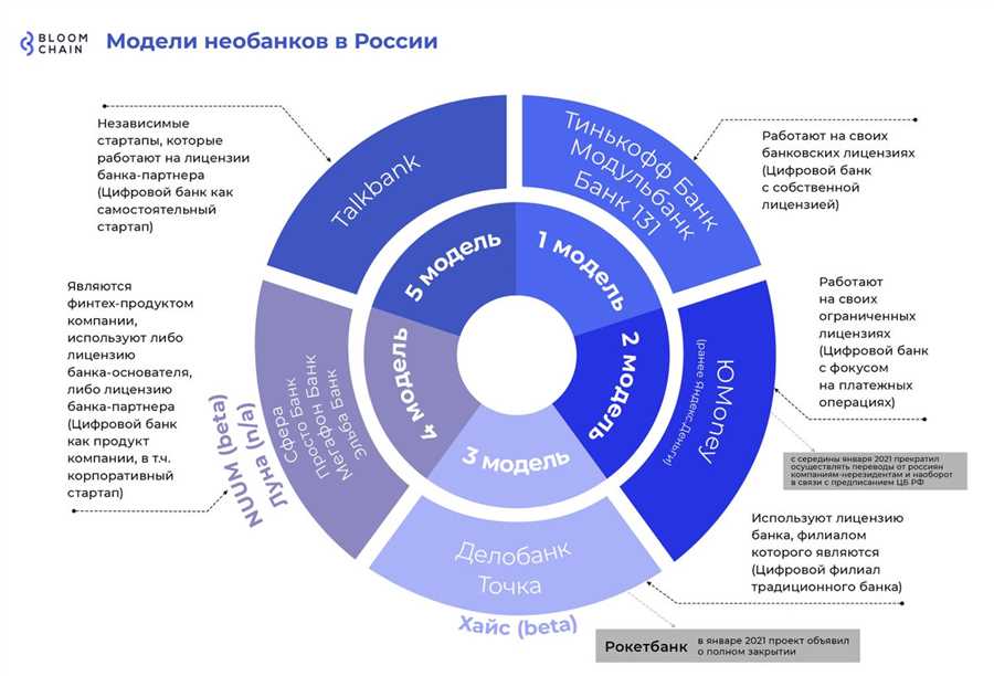 Эффективное планирование и мониторинг платежей