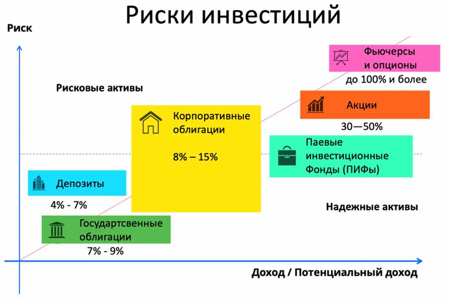 b. Профессиональная консультация специалистов