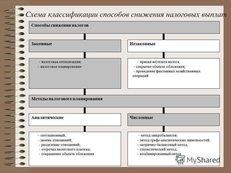 Инвестиционные инструменты для минимизации налоговых выплат