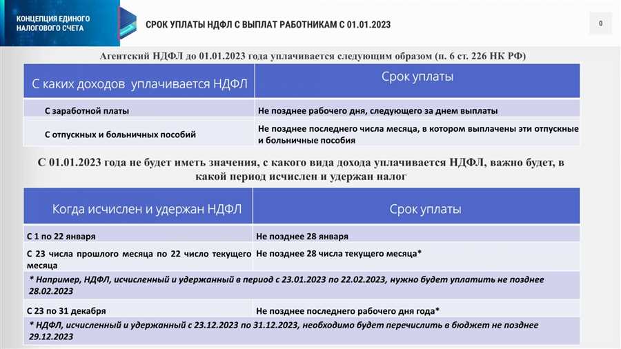 Изменения в налогообложении операций с ценными бумагами и деривативами