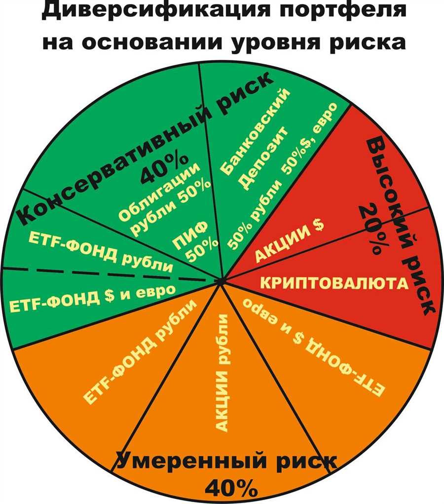 Особенности налогообложения дивидендов: ключевые правила и исключения