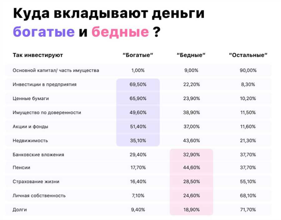 Аспекты налогов при различных видов вложений: анализ рисков и перспективы