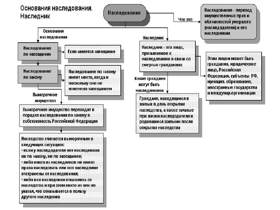 Влияние налогов на работу финансовых консультантов