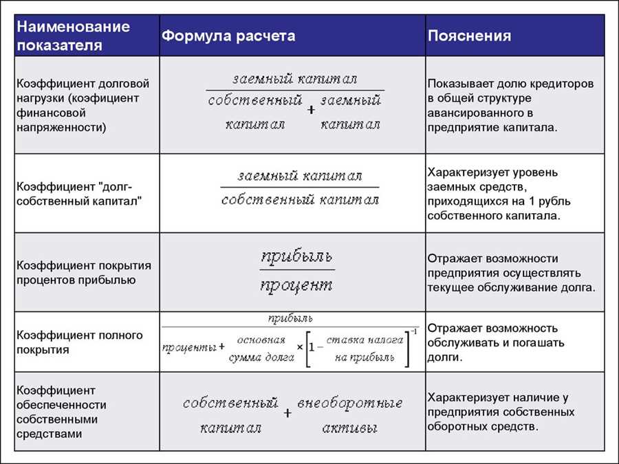 Как добиться льгот при погашении долга по кредиту?