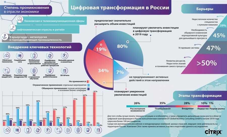 Зеленые технологии как основа прибыльных вложений