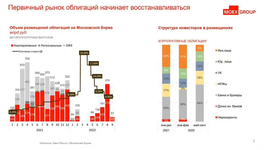 Инновационные облигации: новые возможности для инвесторов