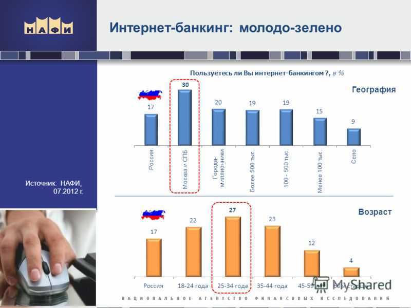 Возможности платежей и операций счета в любое время и из любой точки мира