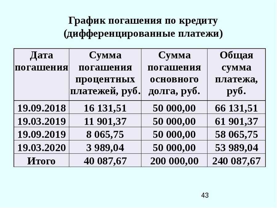 Как определить оптимальную продолжительность кредита?