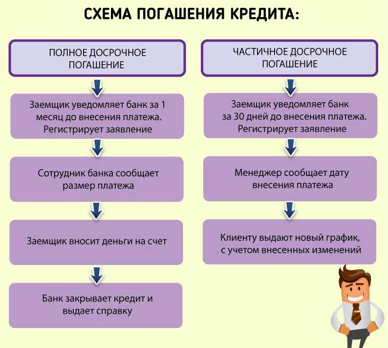 Как правильно выбрать условия кредита для минимизации выплат?