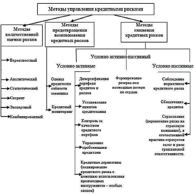 Роль сбережений и финансового планирования