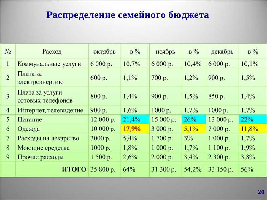 Определение финансовых целей