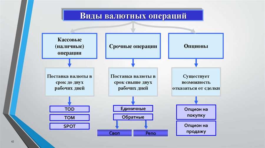 Теория валютной арбитражной стратегии