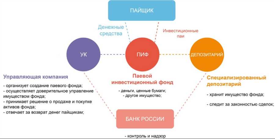 Выбор критериев инвестирования